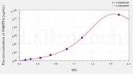 Human DNMT3A(DNA Methyltransferase 3A) ELISA Kit