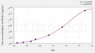 Mouse PICK1(Protein Interacting With Protein Kinase C α 1) ELISA Kit