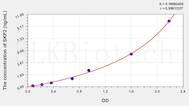 Human SKP2(S-Phase Kinase Associated Protein 2) ELISA Kit