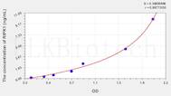 Human RIPK1(Receptor Interacting Serine Threonine Kinase 1) ELISA Kit