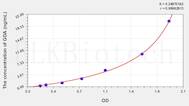 Human GDA(Guanine Deaminase) ELISA Kit