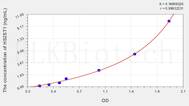 Human HS2ST1(Heparan Sulfate-2-O-Sulfotransferase 1) ELISA Kit