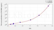 Rat HCAM(Homing Associated Cell Adhesion Molecule) ELISA Kit