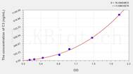 Chicken C3(Complement Component 3) ELISA Kit