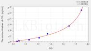 Human CVL(Cytovillin) ELISA Kit