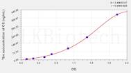 Human CS(Citrate Synthase) ELISA Kit