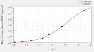 Human CCR1(Chemokine C-C-Motif Receptor 1) ELISA Kit