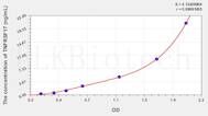 Mouse TNFRSF17(Tumor Necrosis Factor Receptor Superfamily, Member 17) ELISA Kit