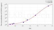 Mouse CCR10(Chemokine C-C-Motif Receptor 10) ELISA Kit