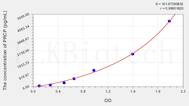 Human PRCP(Prolylcarboxypeptidase) ELISA Kit