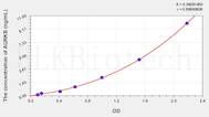 Human AURKB(Aurora Kinase B) ELISA Kit