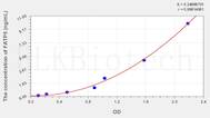 Mouse FATP5(Fatty Acid Transport Protein 5) ELISA Kit