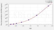 Human HTN3(Histatin 3) ELISA Kit