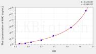 Human RHO(Rhodopsin) ELISA Kit