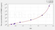 Human PSME3(Proteasome Activator Subunit 3) ELISA Kit