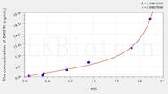 Human OXCT1(3-Oxoacid Coenzyme A Transferase 1) ELISA Kit