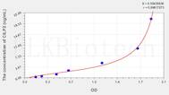 Human CILP2(Cartilage Intermediate Layer Protein 2) ELISA Kit