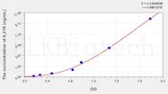 Human IL21R(Interleukin 21 Receptor) ELISA Kit