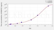 Human NDUFS1(NADH Dehydrogenase Ubiquinone Fe-S Protein 1) ELISA Kit