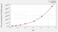 Mouse CDHH(Cadherin, Heart) ELISA Kit