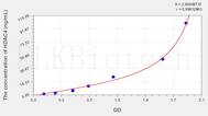 Human HDAC4(Histone Deacetylase 4) ELISA Kit