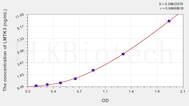 Human LMTK3(Lemur Tyrosine Kinase 3) ELISA Kit