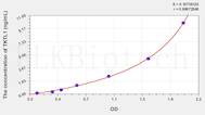 Human TKTL1(Transketolase Like Protein 1) ELISA Kit