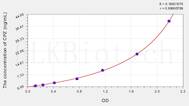 Human CPZ(Carboxypeptidase Z) ELISA Kit