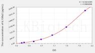 Human IL13Ra2(Interleukin 13 Receptor α 2) ELISA Kit