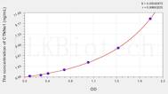 Human CTNNa1(Catenin α 1) ELISA Kit