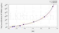 Human TRPA1(Transient Receptor Potential Cation Channel Subfamily A, Member 1) ELISA Kit