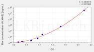 Human LMNB2(Lamin B2) ELISA Kit