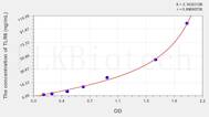 Mouse TLR6(Toll Like Receptor 6) ELISA Kit