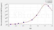 Chicken HSP-70/HSPA9(HeatShock Protein 70) ELISA Kit