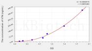 Mouse VTN(Vitronectin) ELISA Kit