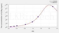 Human IL2Rg(Interleukin 2 Receptor γ) ELISA Kit