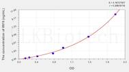 Mouse IRF5(Interferon Regulatory Factor 5) ELISA Kit