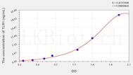 Mouse TLR1(Toll Like Receptor 1) ELISA Kit