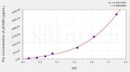 Human ErbB3(V-Erb B2 Erythroblastic Leukemia Viral Oncogene Homolog 3) ELISA Kit