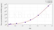 Human GPX2(Glutathione Peroxidase 2, Gastrointestinal) ELISA Kit