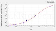 Human PLCz1(Phospholipase C Zeta 1) ELISA Kit