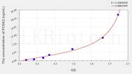 Human PCSK2(Proprotein Convertase Subtilisin/Kexin Type 2) ELISA Kit