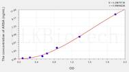 Human ARSA(Arylsulfatase A) ELISA Kit