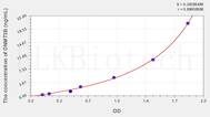 Human DNMT3B(DNA Methyltransferase 3B) ELISA Kit