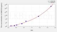 Human ABCC9(ATP Binding Cassette Transporter C9) ELISA Kit