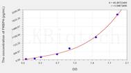 Human FKBP4(FK506 Binding Protein 4) ELISA Kit