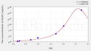 Human GLDC(Glycine Dehydrogenase) ELISA Kit