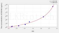 Human DOCK4(Dedicator Of Cytokinesis 4) ELISA Kit