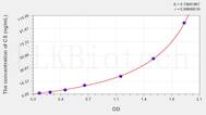 Mouse CS(Citrate Synthase) ELISA Kit