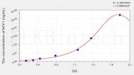 Human NCF1(Neutrophil Cytosolic Factor 1) ELISA Kit